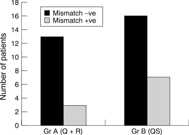 Figure 3  