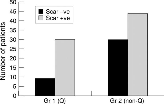 Figure 2  