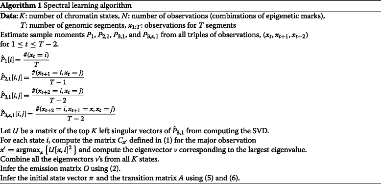 graphic file with name 13059_2015_598_Figa_HTML.gif