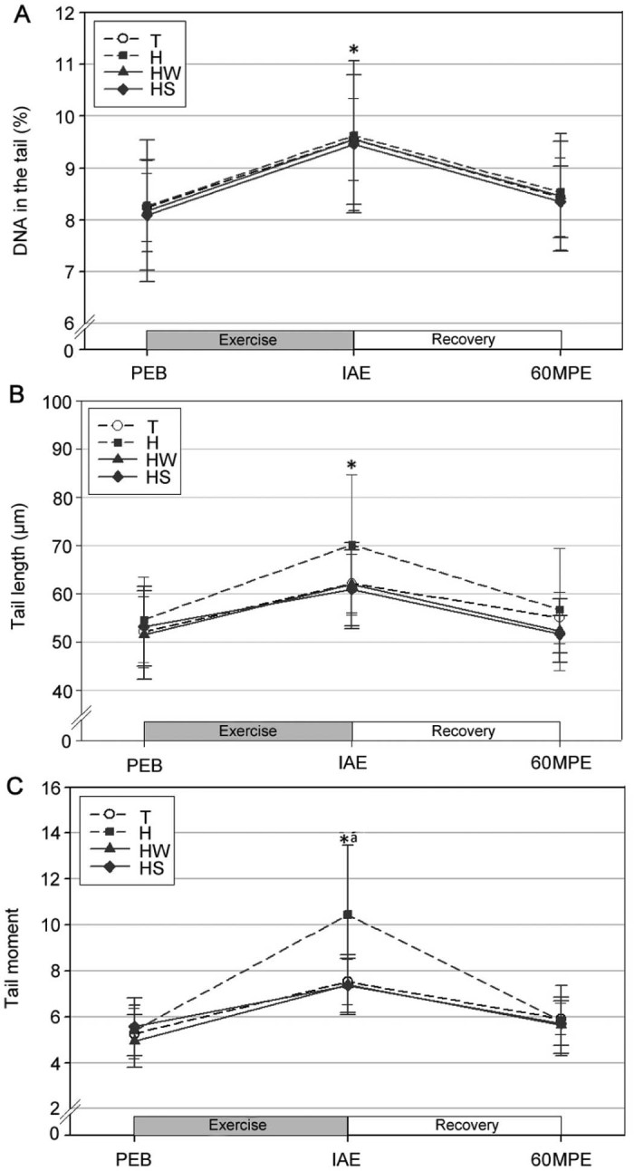 Fig. 4