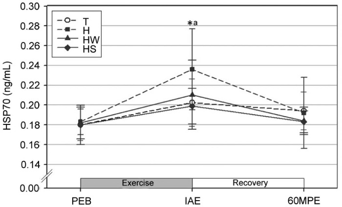 Fig. 3