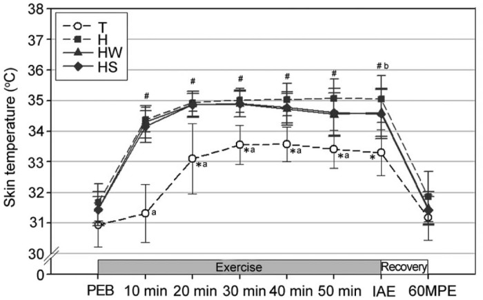 Fig. 1