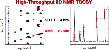 graphic file with name nihms888557u1.jpg