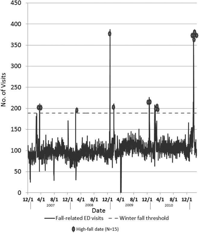 Figure 1.