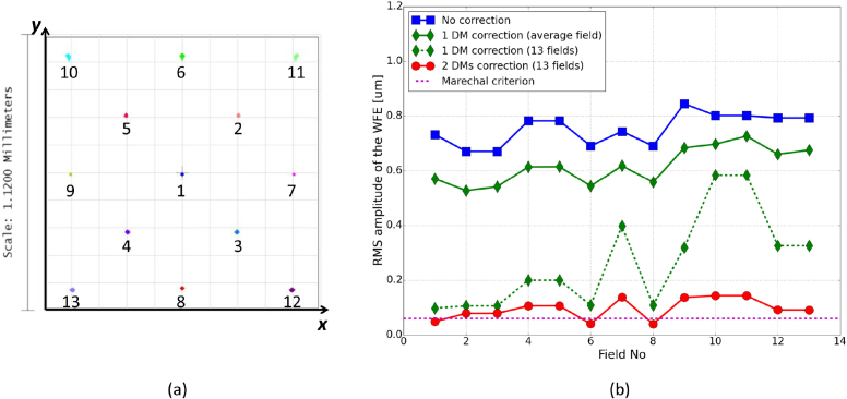 Fig. 3