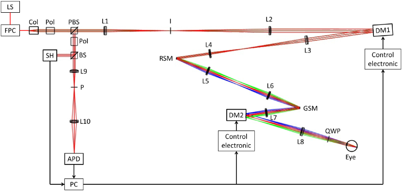 Fig. 1