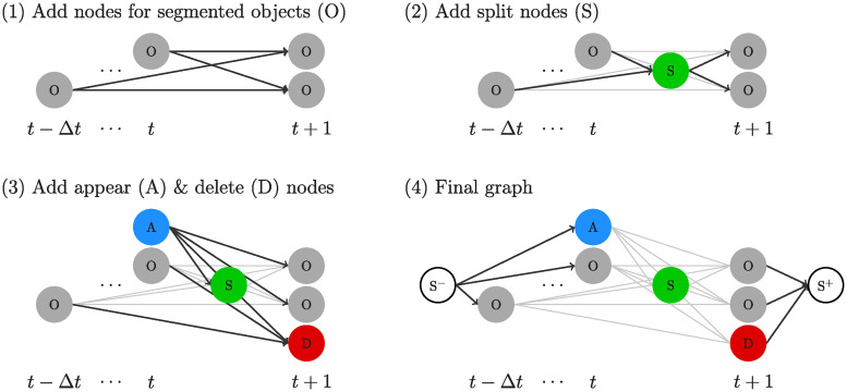 Fig 6