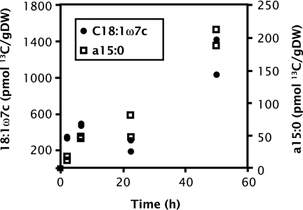 FIG. 5.