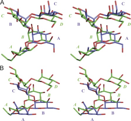 FIGURE 7.