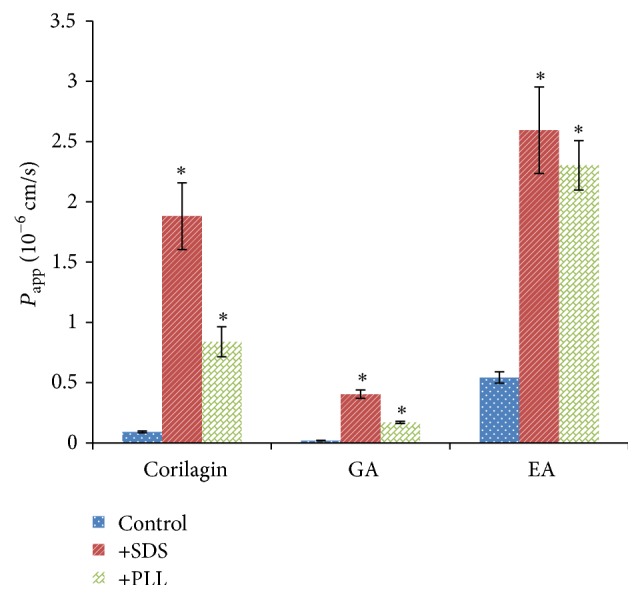 Figure 6