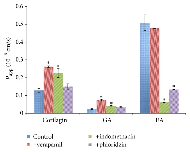 Figure 5