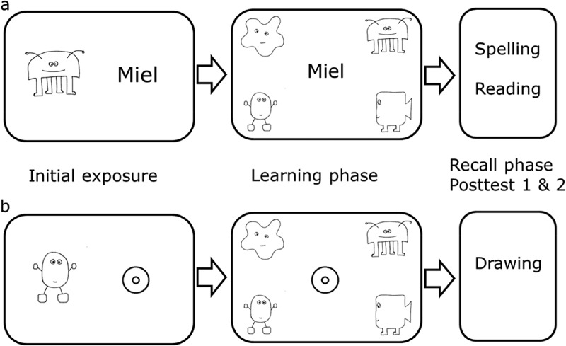 Figure 1.