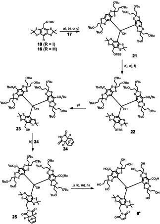 Scheme 3