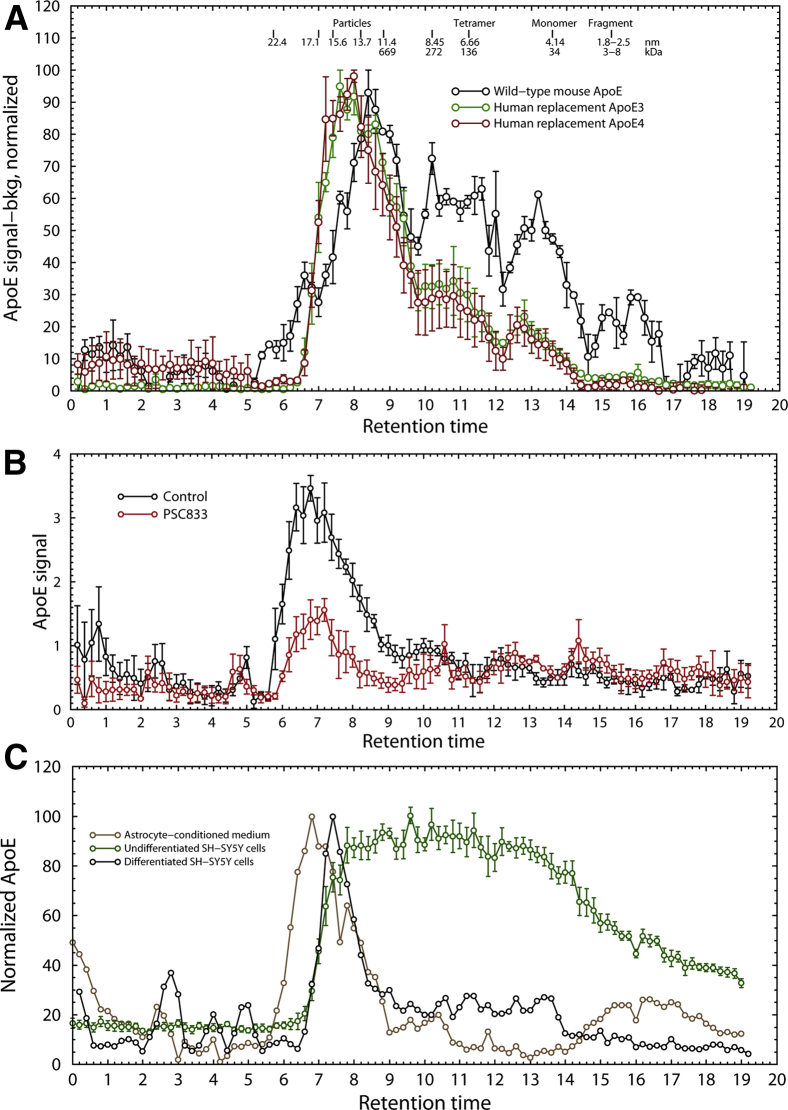 Fig. 4