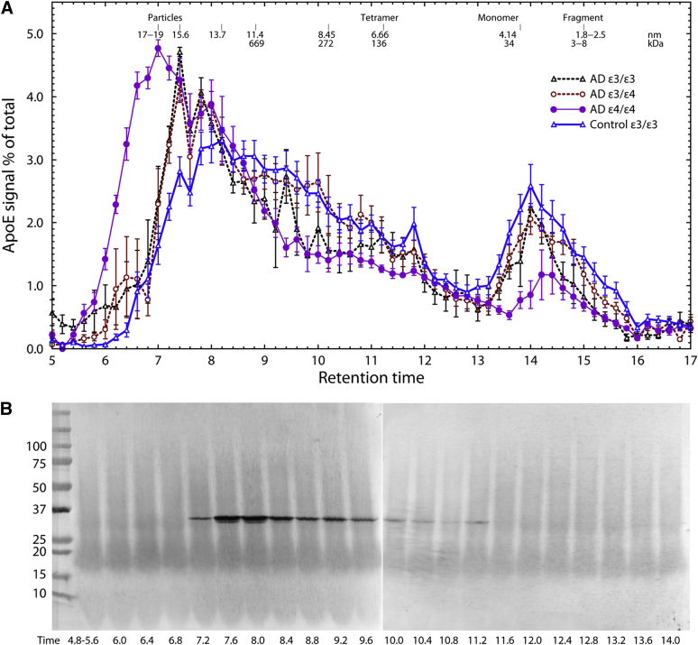 Fig. 1