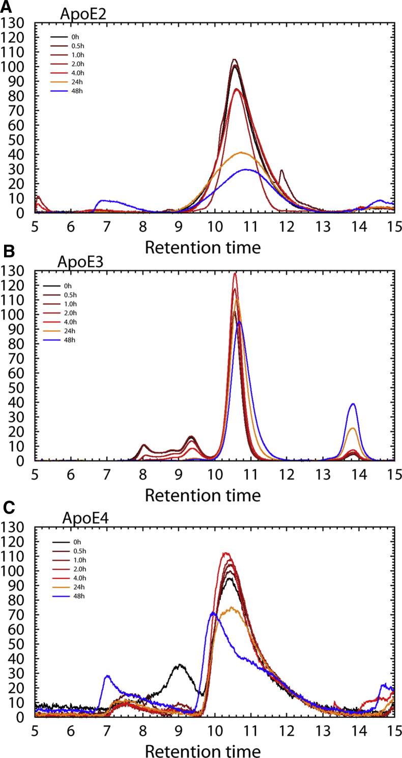 Fig. 3