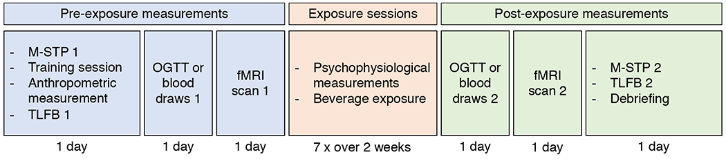 Figure 1: