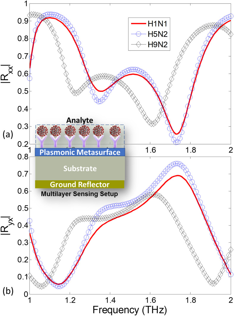 Fig. 10