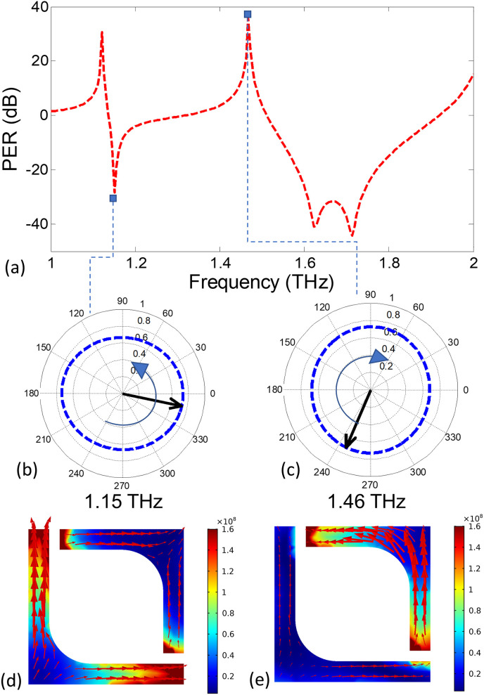 Fig. 4