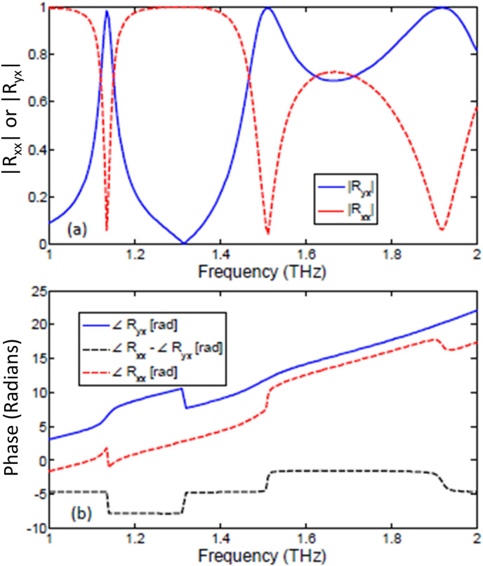 Fig. 3