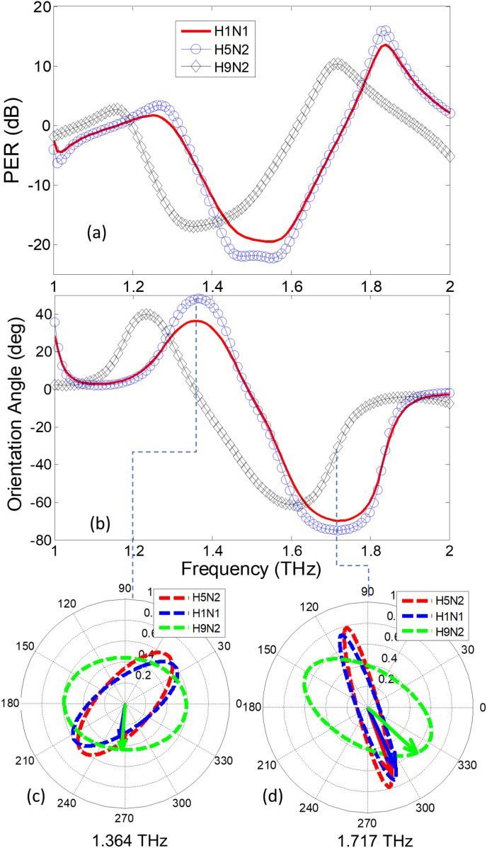 Fig. 11