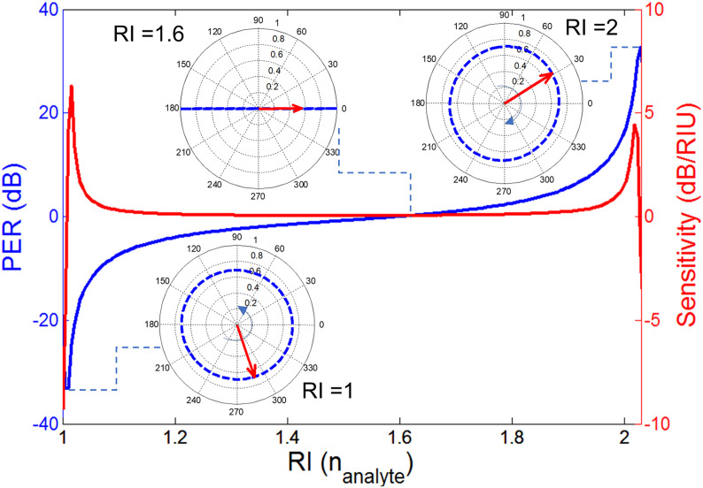 Fig. 7