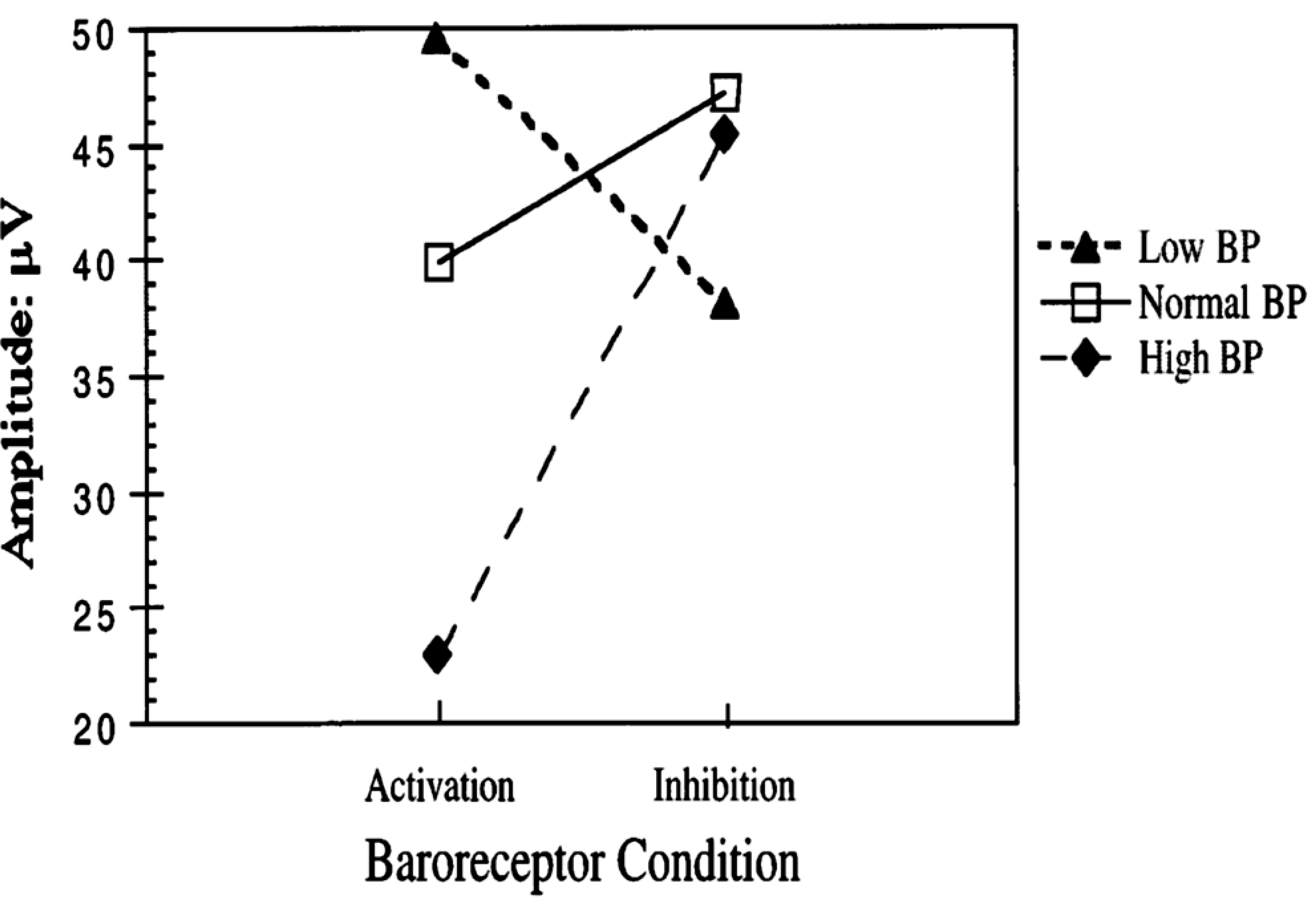 FIGURE 9.