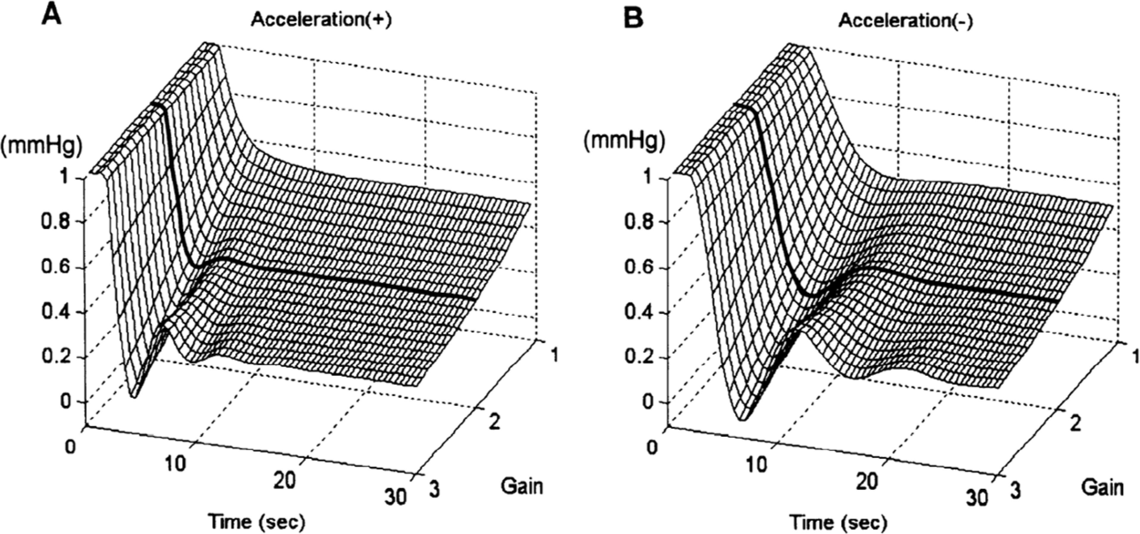 FIGURE 7: