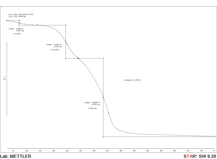 Figure 6