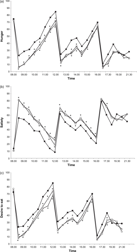 Fig 2. 