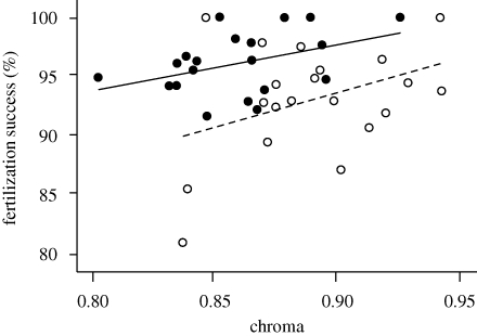 Figure 1.