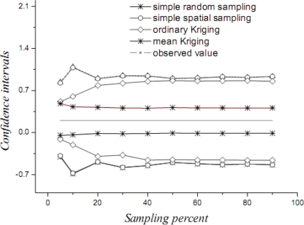 Figure 12.