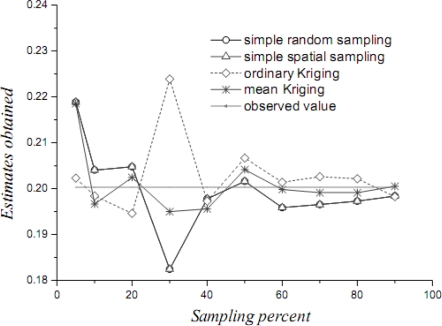 Figure 10.