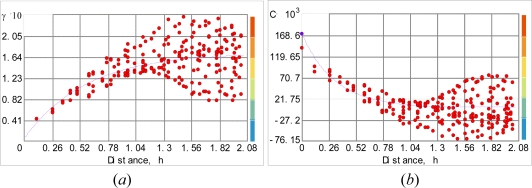 Figure 9.