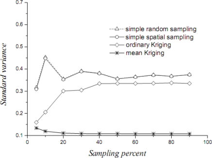 Figure 11.