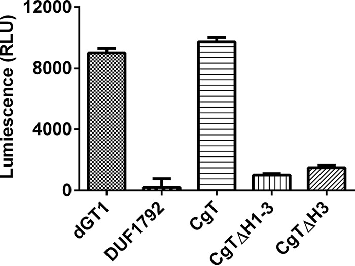 FIGURE 7.