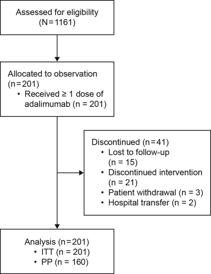 FIGURE 1