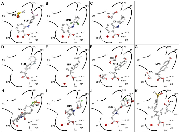 Figure 10