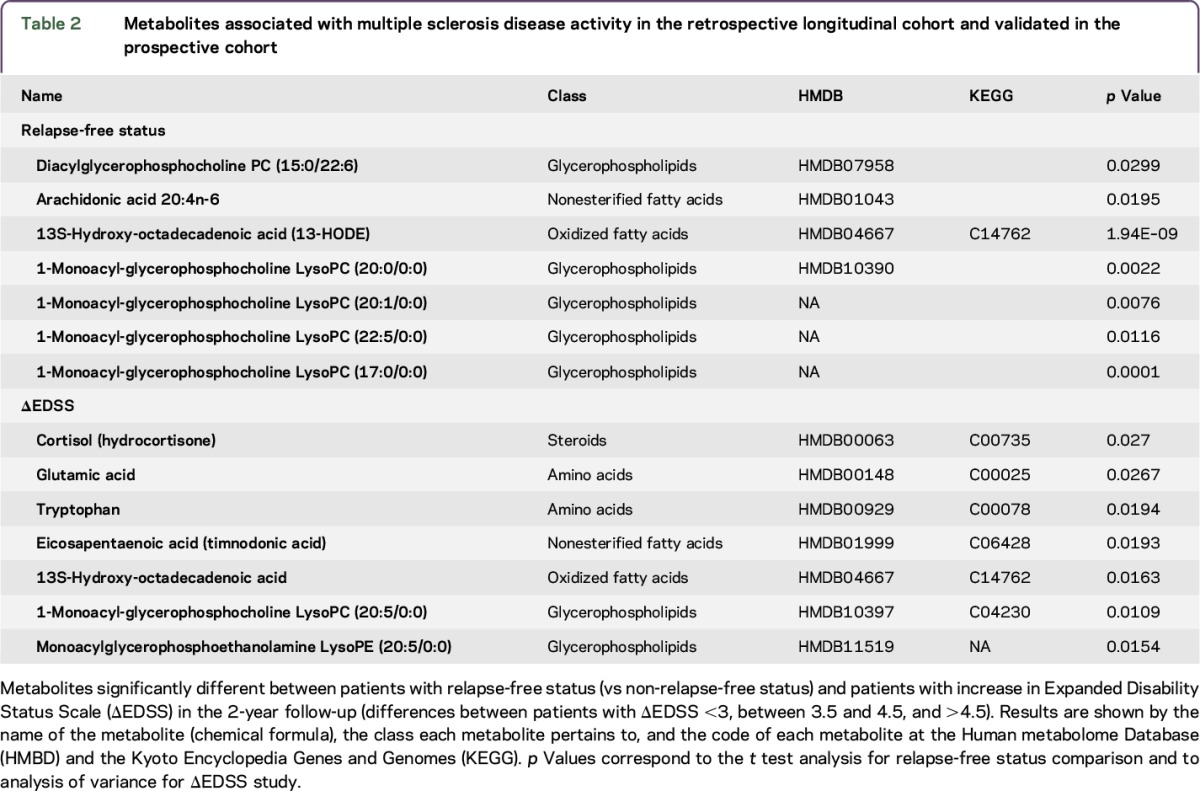 graphic file with name NEURIMMINFL2016010470TT2.jpg