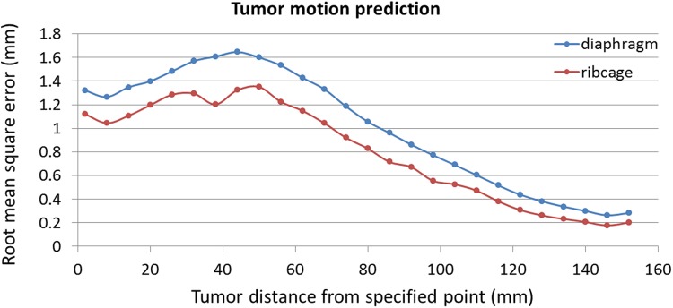 Figure 11.