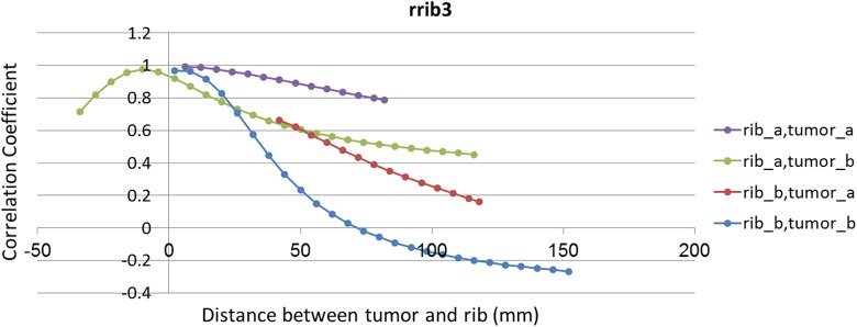 Figure 10.