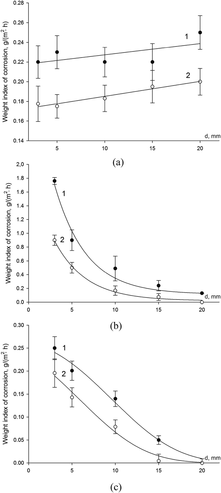 Fig. 8