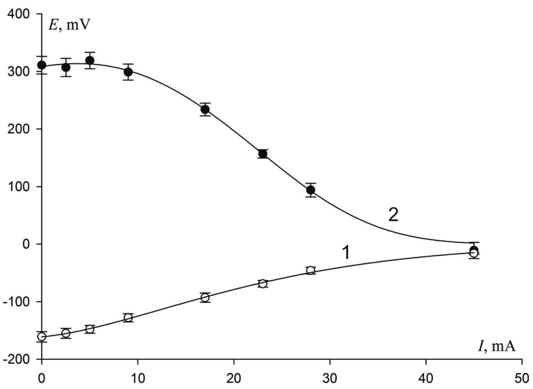 Fig. 6