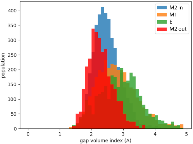 Figure 9.