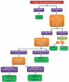 Algorithm 4.