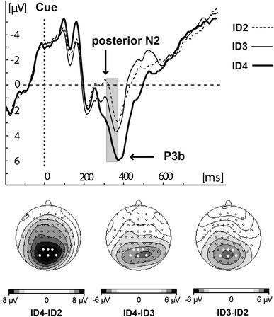 Fig. 4