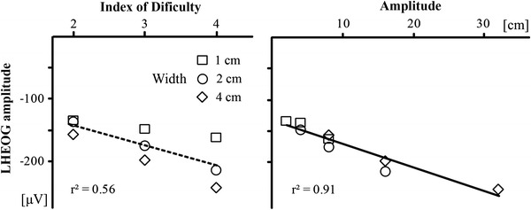 Fig. 7