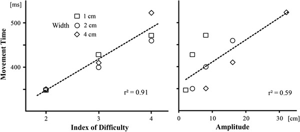 Fig. 3