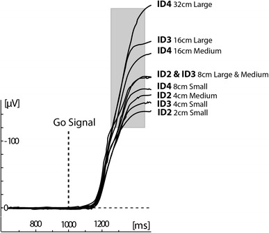 Fig. 6