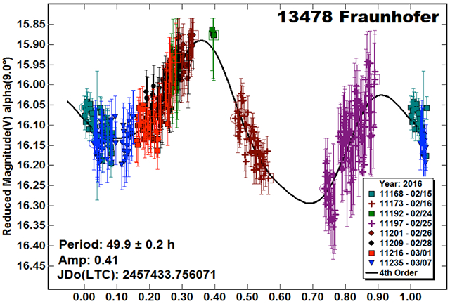 graphic file with name nihms-1570100-f0015.jpg
